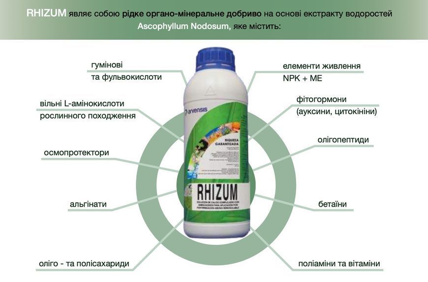 Ризум RHIZUM Arvensis активатор корневой системы 5 литров Різум фото